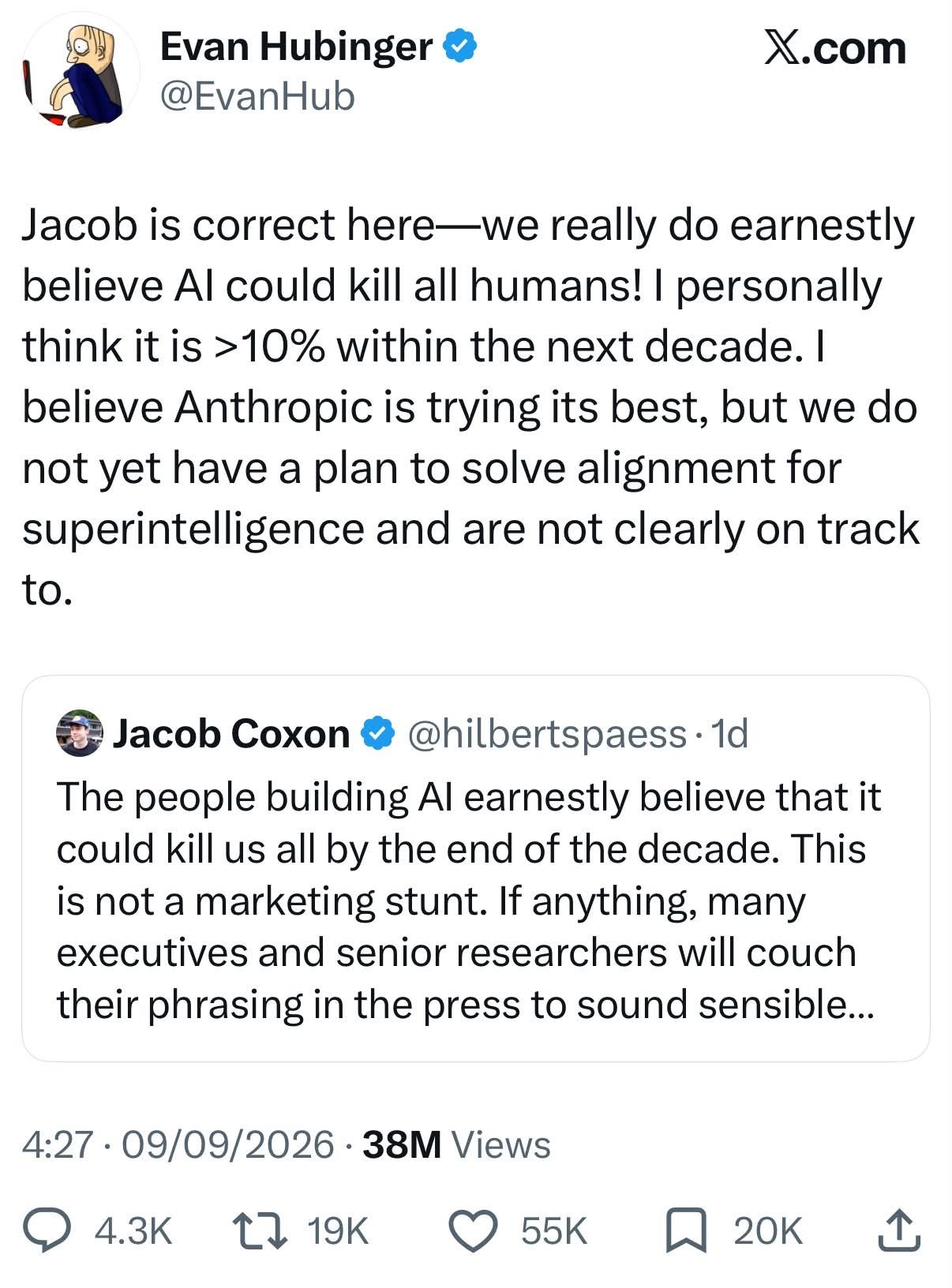 A screenshot of a post on X by Evan Hubinger, verified account @EvanHub. It reads: 'Jacob is correct here, we really do earnestly believe AI could kill all humans! I personally think it is >10% within the next decade. I believe Anthropic is trying its best, but we do not yet have a plan to solve alignment for superintelligence and are not clearly on track to.' Below it, the quoted post from Jacob Coxon, verified account @hilbertspaess: 'The people building AI earnestly believe that it could kill us all by the end of the decade. This is not a marketing stunt. If anything, many executives and senior researchers will couch their phrasing in the press to sound sensible...' The footer reads 4:27, 09/09/2026, 38M Views, with 4.3K replies, 19K reposts, 55K likes and 20K bookmarks.