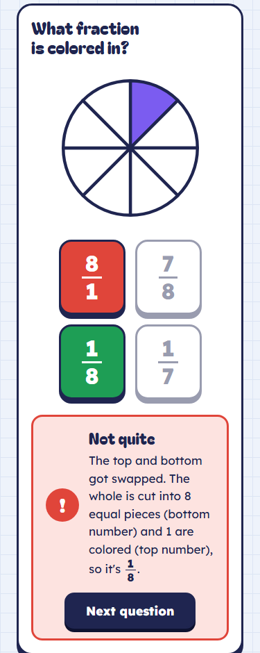 Slice and Shade on a phone after a wrong answer: the chosen card 8 over 1 is red, the right card 1 over 8 is green, and a message explains that the top and bottom numbers got swapped.